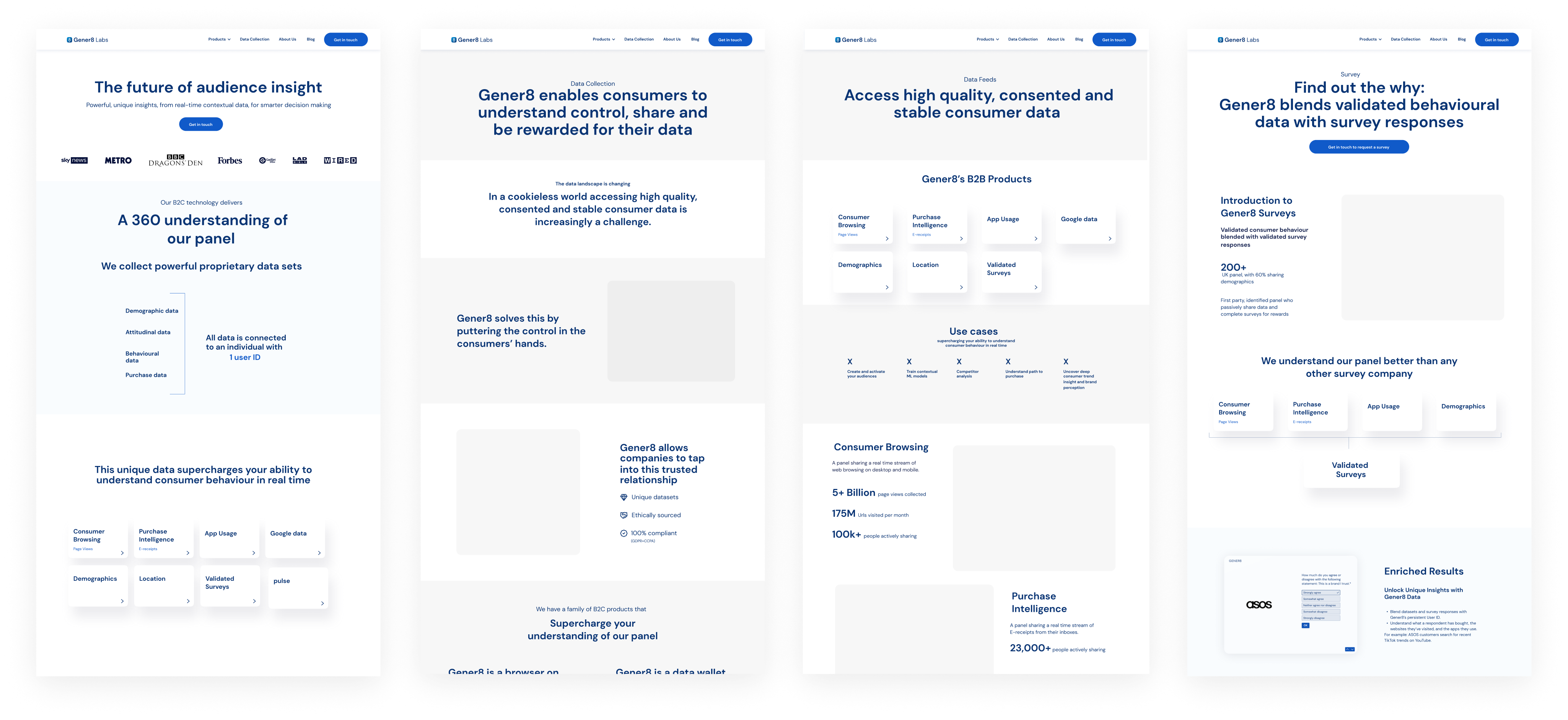 Gener8 Labs Wireframes