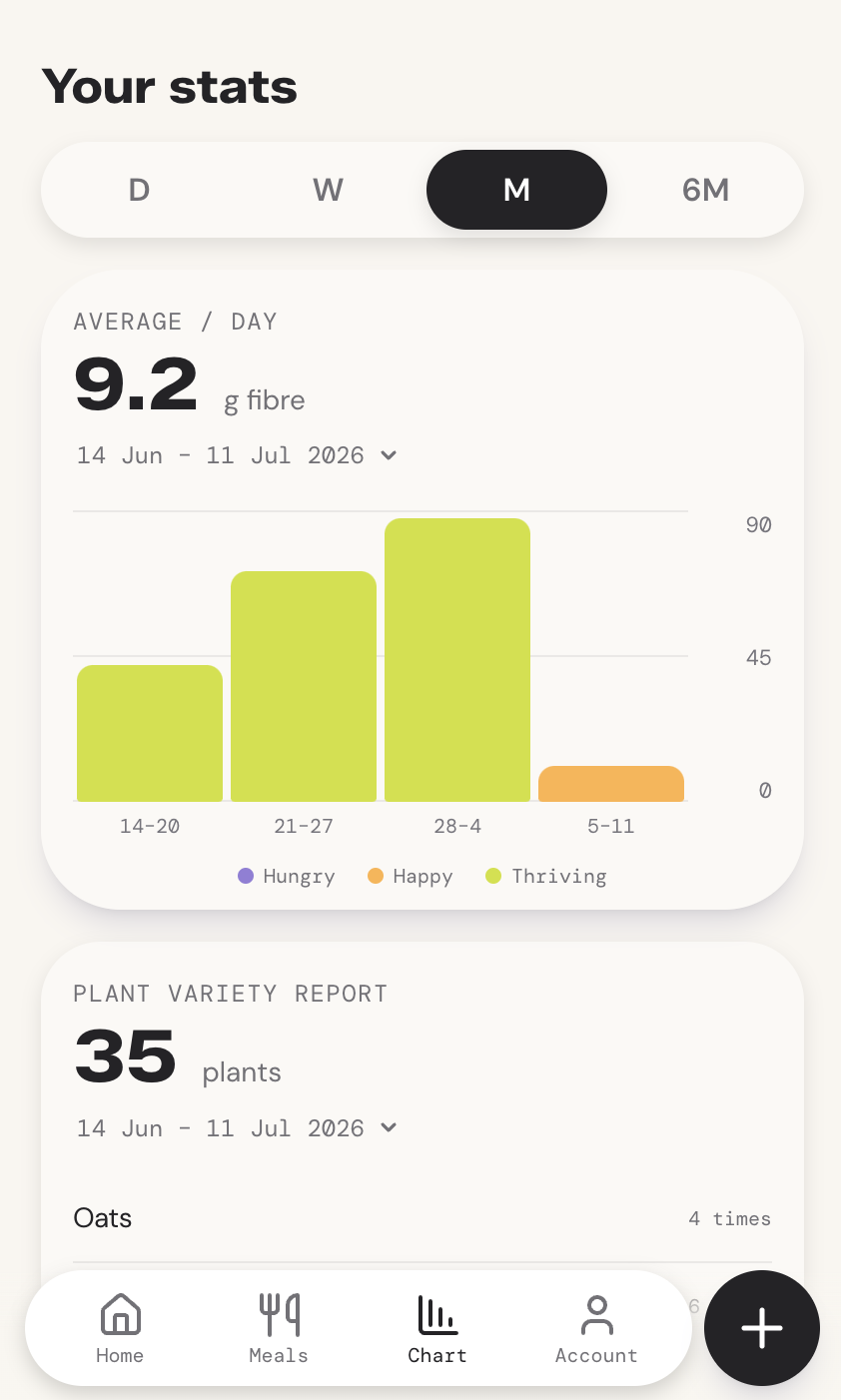 Muchi stats screen